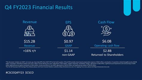 2023 annual financial results: Financial results reflect a year of .